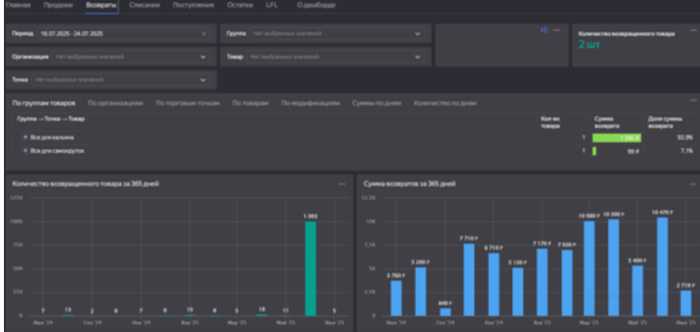 DataLens как инструмент аналитики