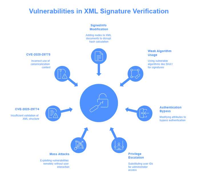 Как уязвимости CVE-2025-29774 и баг SIGHASH_SINGLE угрожают мультиподписным кошелькам сети Биткоин с поддельными RawTX: [Часть №1]