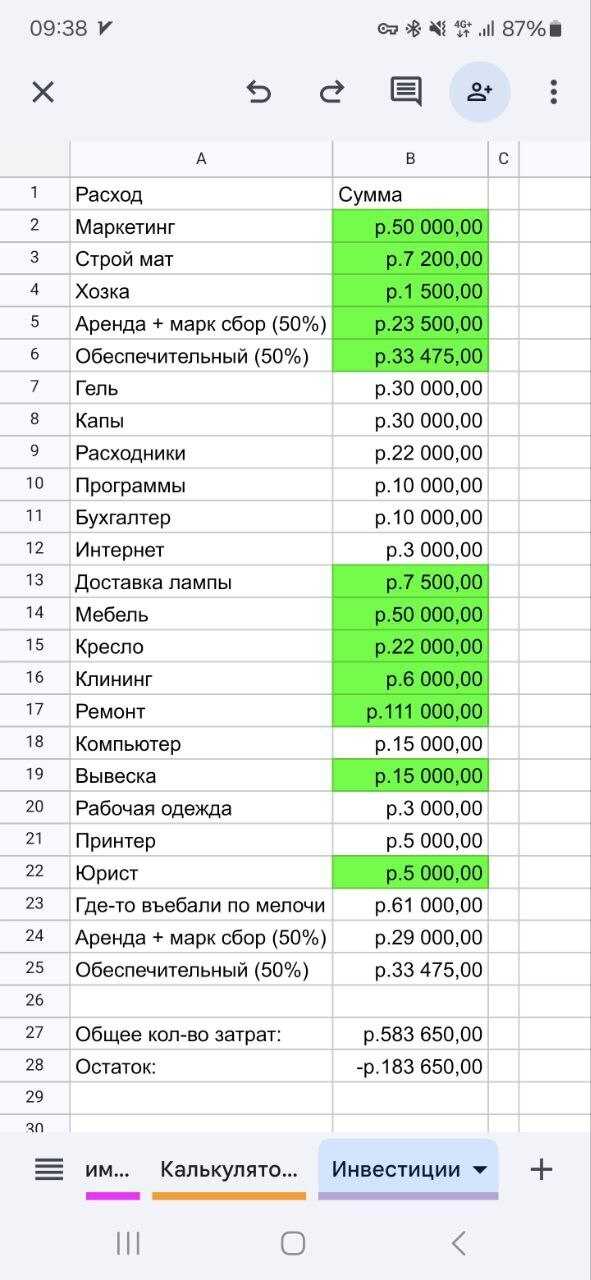 Как я открыл бизнес с нуля за 15 дней, вышел в минус и что из этого вышло?