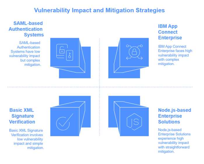 Как уязвимости CVE-2025-29774 и баг SIGHASH_SINGLE угрожают мультиподписным кошелькам сети Биткоин с поддельными RawTX: [Часть №1]