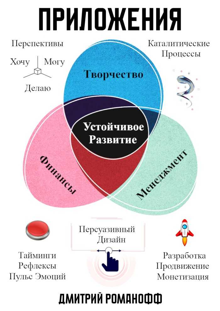 Разработка приложений