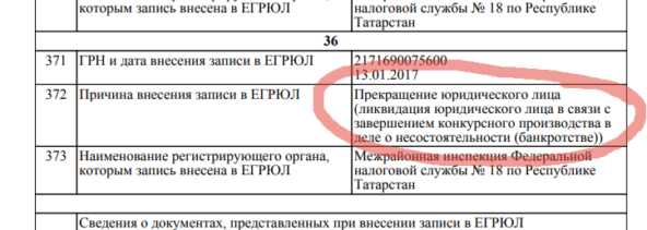 Как заполучить бренд обанкротившейся компании: история борьбы за «Белый ветер»