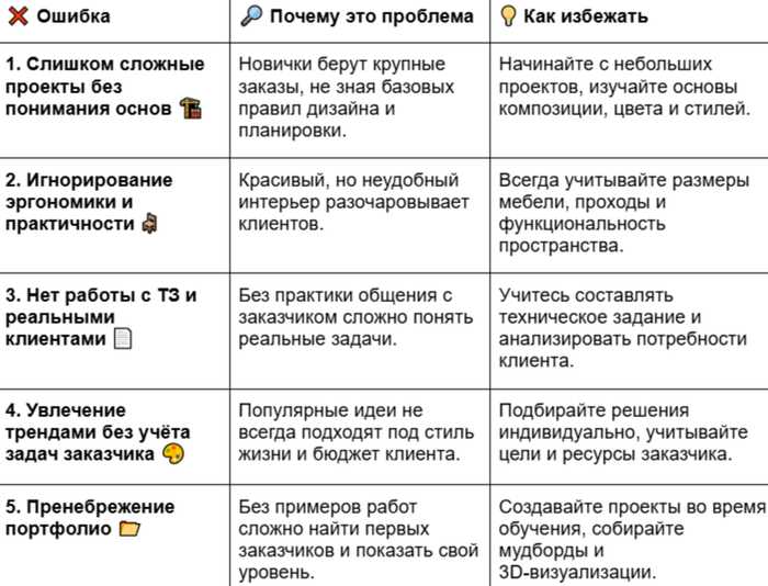 ТОП-10 курсов дизайна интерьера в Красноярске: где лучше пройти обучение дизайнеру интерьера с нуля в 2025 году?