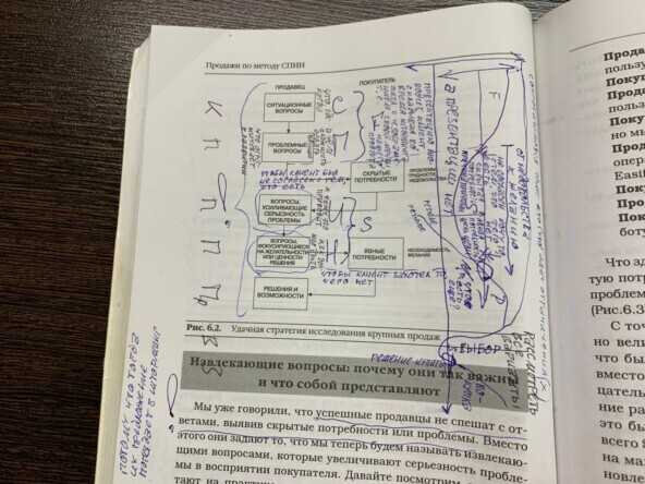Все, что я думаю о методике СПИН после 31 года работы в продажах