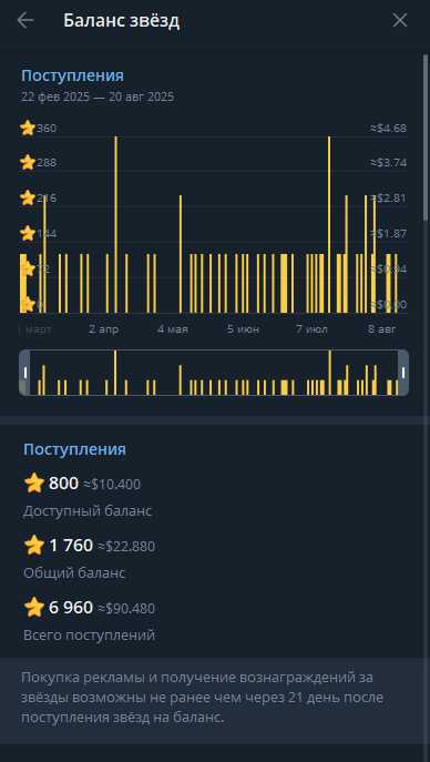 Как мы строим IT-продукт