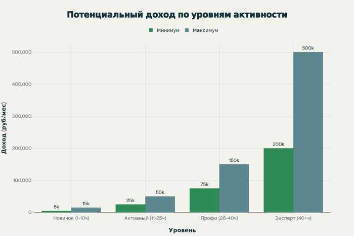 ТОП-10 лучших партнерских программ для заработка в 2025 году   высокие комиссии, быстрые выплаты, проверенные CPA-сети