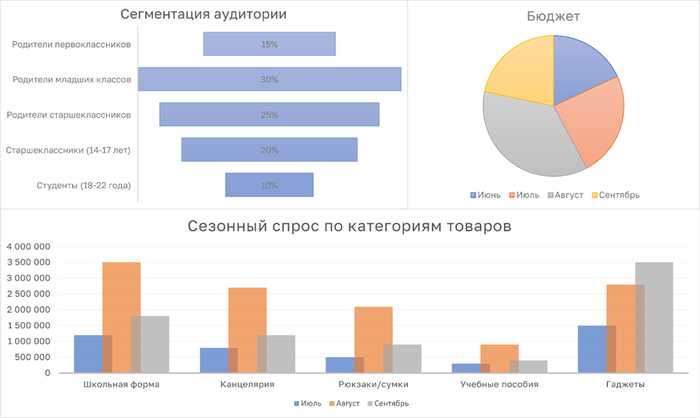 4 ключевых решения для подготовки вашего бизнеса к сезонным пикам. Часть 1