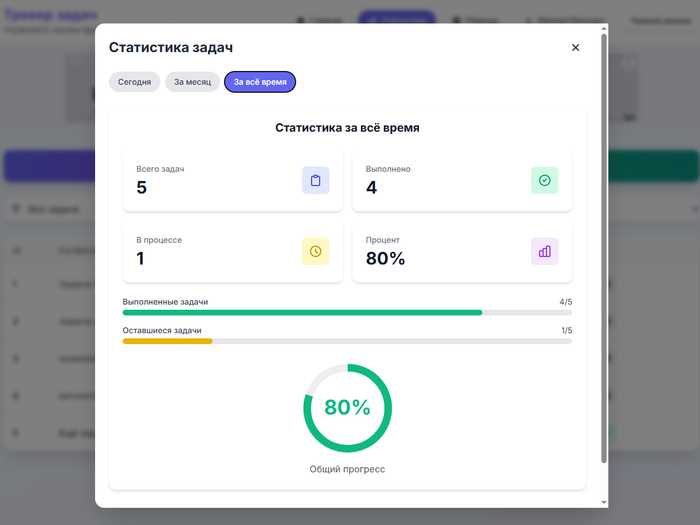 Трекер задач update