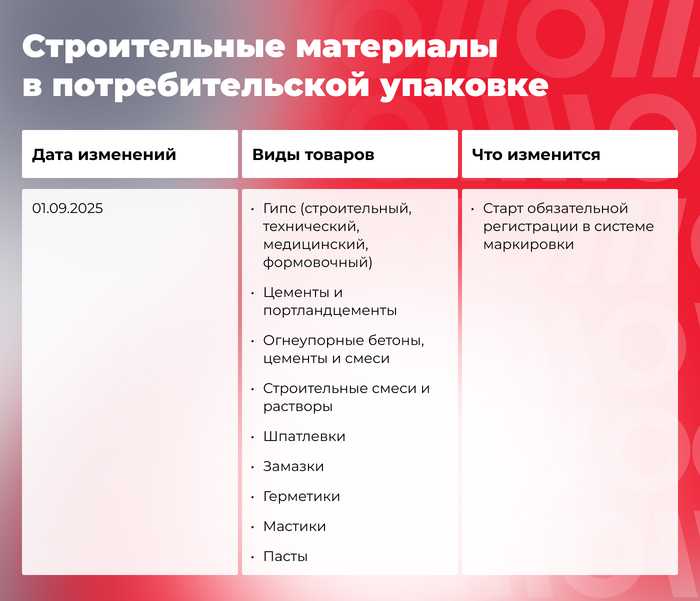 Что меняется в маркировке товаров осенью 2025 года: гайд по нововведениям - 15.09.25 12:51