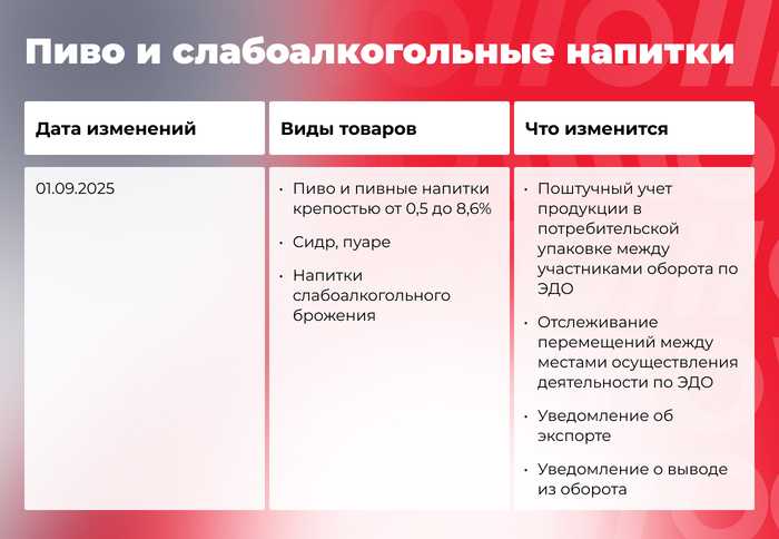 Что меняется в маркировке товаров осенью 2025 года: гайд по нововведениям - 15.09.25 12:51