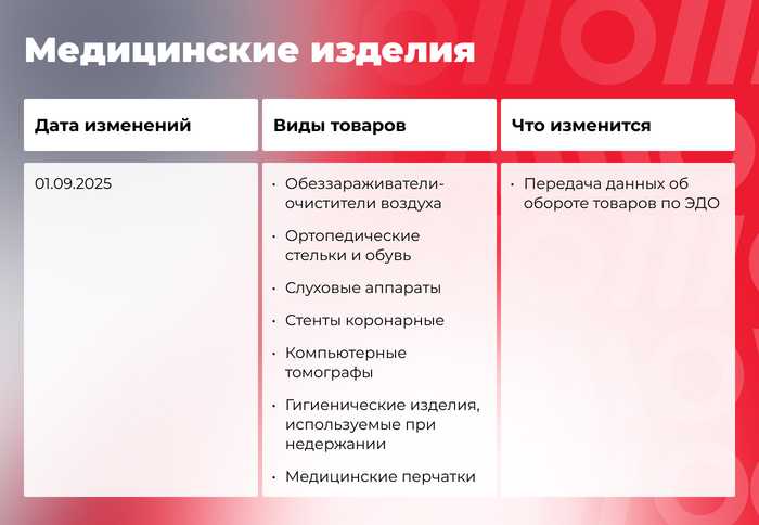 Что меняется в маркировке товаров осенью 2025 года: гайд по нововведениям - 15.09.25 12:51