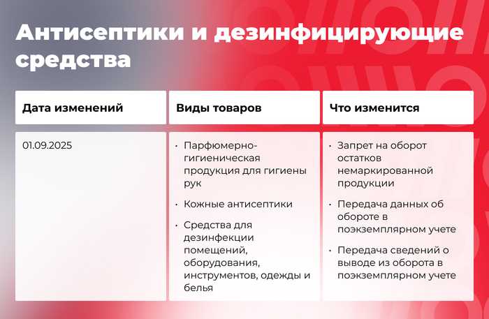 Что меняется в маркировке товаров осенью 2025 года: гайд по нововведениям - 15.09.25 12:51