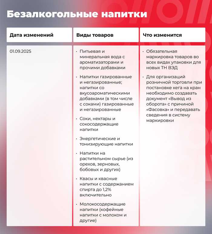 Что меняется в маркировке товаров осенью 2025 года: гайд по нововведениям - 15.09.25 12:51