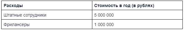 Как я случайно создал бизнес на 60 млн рублей в год на казахстанском маркетплейсе - 24.09.25 10:49
