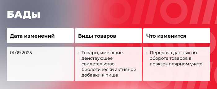 Что меняется в маркировке товаров осенью 2025 года: гайд по нововведениям - 15.09.25 12:51