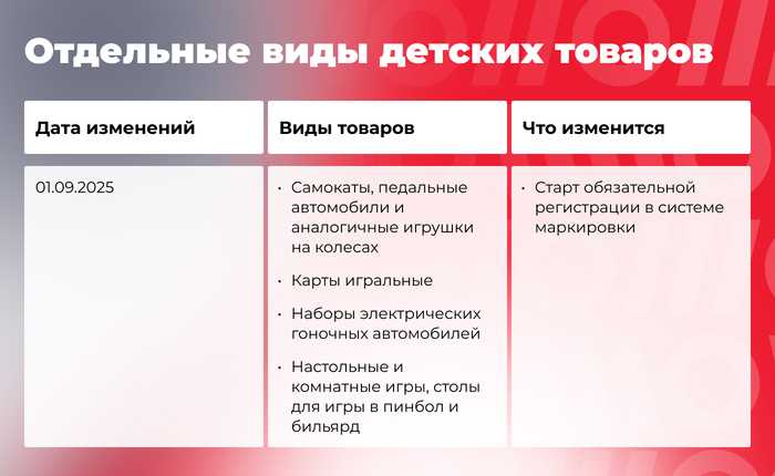Что меняется в маркировке товаров осенью 2025 года: гайд по нововведениям - 15.09.25 12:51