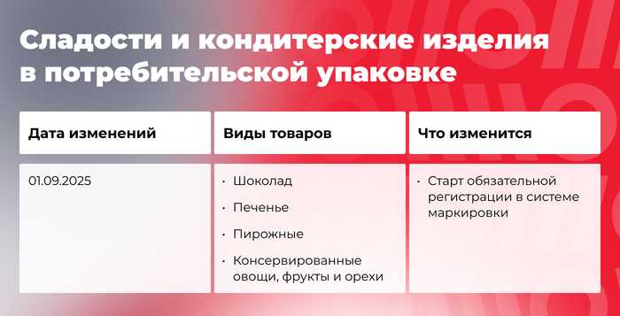 Что меняется в маркировке товаров осенью 2025 года: гайд по нововведениям - 15.09.25 12:51