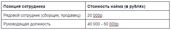 Как я случайно создал бизнес на 60 млн рублей в год на казахстанском маркетплейсе - 24.09.25 10:49