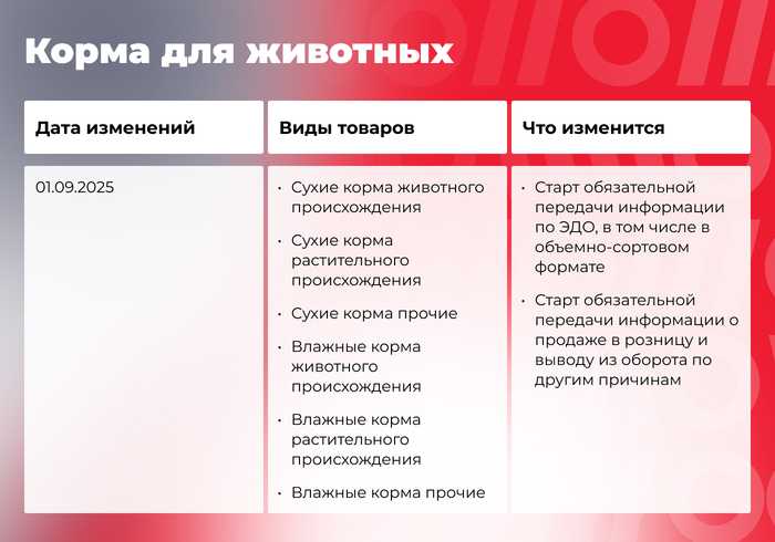 Что меняется в маркировке товаров осенью 2025 года: гайд по нововведениям - 15.09.25 12:51