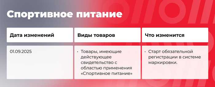 Что меняется в маркировке товаров осенью 2025 года: гайд по нововведениям - 15.09.25 12:51