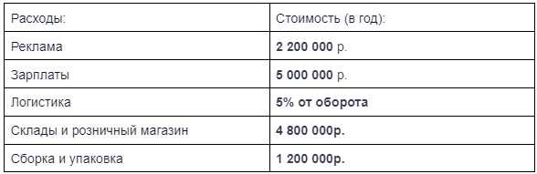 Как я случайно создал бизнес на 60 млн рублей в год на казахстанском маркетплейсе - 24.09.25 10:49