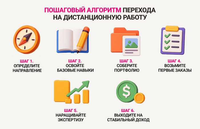 Удаленные профессии: ТОП20 дистанционных профессий в 2025 году, которые долго будут востребованы