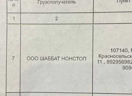 ООО «Бнал», ООО «Тъебись» и ООО «ЧКО»: ТОП самых забавных названий российских ОООшек - 03.10.25 11:43