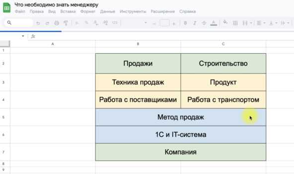 Как мы подняли конверсию в отделе продаж кровельных материалов в 5 раз и вывели его из «болота» - 02.10.25 12:25