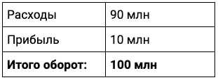 Вожу семью в прицепе, чтобы заработать 100 млн в год - 07.10.25 10:23