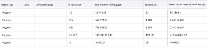 Как Вайлдберриз разрушил наш поход за миллиардом - 15.10.25 17:14