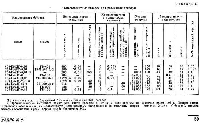 Интересная батарейка СССР-220 вольт в нагрудном кармане - 09.10.25 10:34