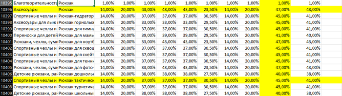 ОЗОН поднимет комиссию для продавцов почти до 50% - 27.10.25 16:12