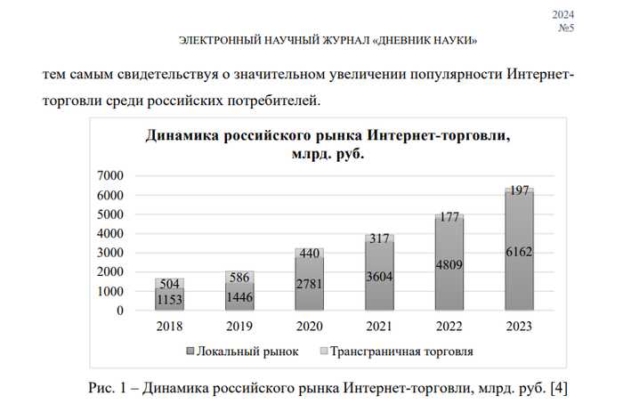Исследование e-commerce: маркетплейсы не убили нас, а сделали только сильнее - 20.10.25 15:16