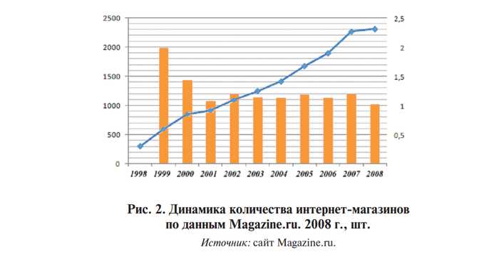 Исследование e-commerce: маркетплейсы не убили нас, а сделали только сильнее - 20.10.25 15:16