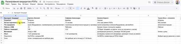 Как мы подняли конверсию в отделе продаж кровельных материалов в 5 раз и вывели его из «болота» - 02.10.25 12:25