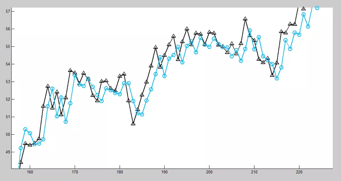 ИИ-агенты в продажах: как увеличить выручку без расширения штата - 27.10.25 12:50