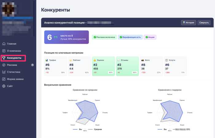 Яндекс.Карты показали вам конкурентов. А что делать дальше? - 04.10.25 11:28